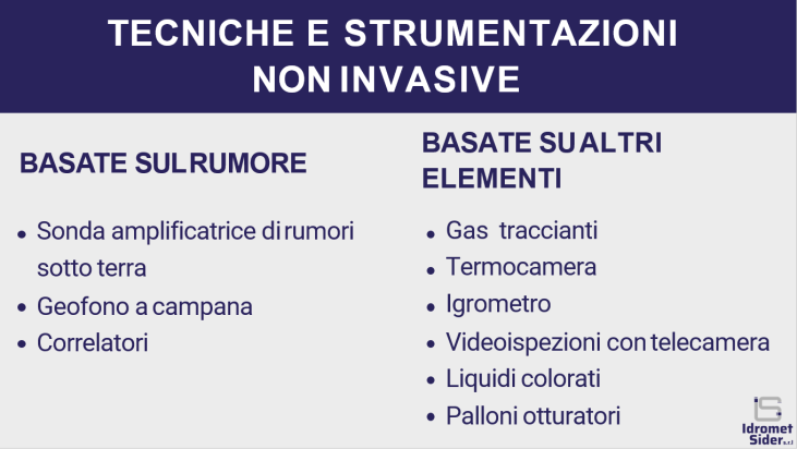 Tecniche ricerca perdite non invasiva (da utilizzare in testo)