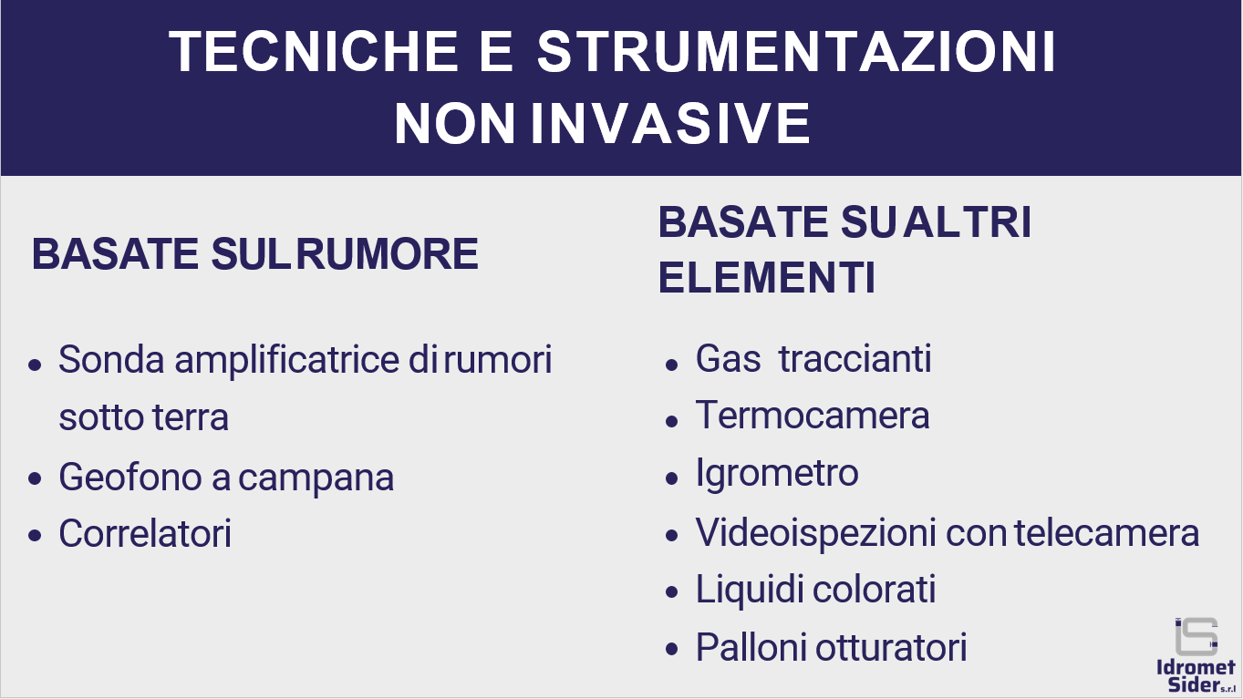 Gli strumenti della ricerca perdita non invasiva